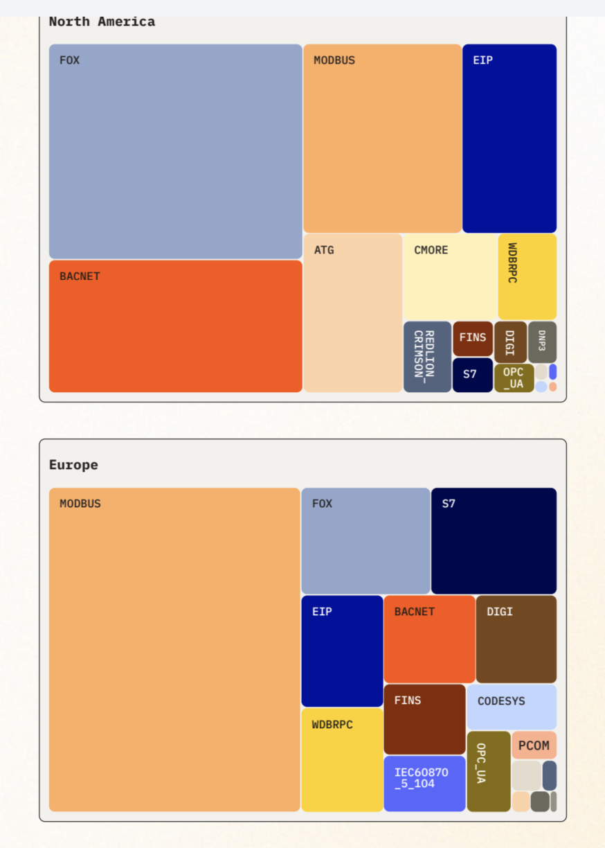 ICS Service Comparison, North America and Europe